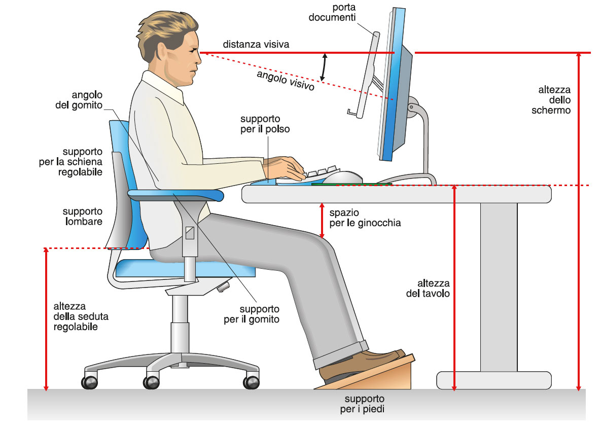 Competenze Tecnologiche competenze-tecnologiche